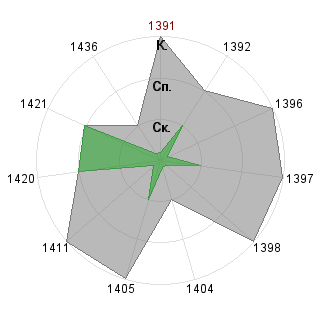 Алексей Илясов (Quit): Соответствие профессии «Ptp-менеджер»