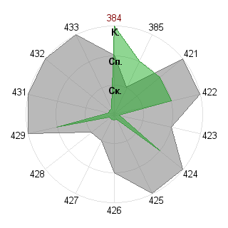 Роман Репин (RaMiRo): Соответствие профессии «Лидер-команды»