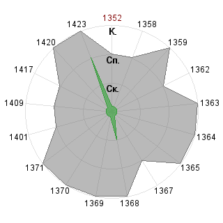 Михаил Сусанов (Rakot): Соответствие профессии «Гейм-коуч»