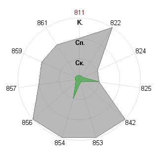 Иван Уштей (Razor): Соответствие профессии «Аналитик»