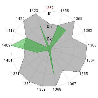 Иван Уштей (Razor): Соответствие профессии «Гейм-коуч»