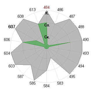 Иван Уштей (Razor): Соответствие профессии «Брендмейкер»