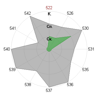 Иван Уштей (Razor): Соответствие профессии «Инженер-инноватор»