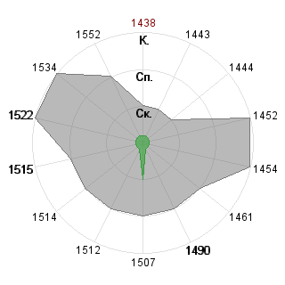 Регина Дашкина (Regino4ka): Соответствие профессии «Аналитик»