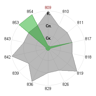 Александр Плугарев (Rickman): Соответствие профессии «Администртор»
