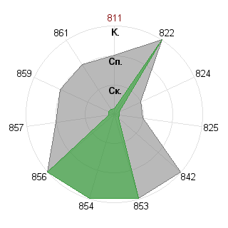 Александр Плугарев (Rickman): Соответствие профессии «Аналитик»