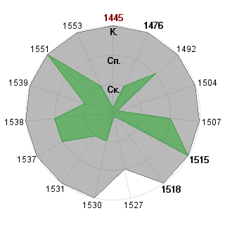 Александр Плугарев (Rickman): Соответствие профессии «Топ-менеджер»