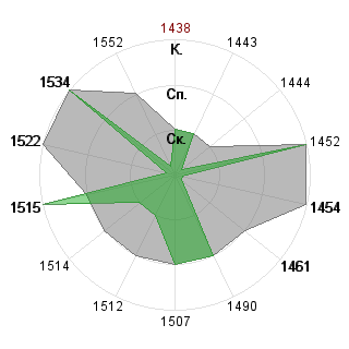 Александр Плугарев (Rickman): Соответствие профессии «Аналитик»