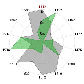 Александр Плугарев (Rickman): Соответствие профессии «Логист»