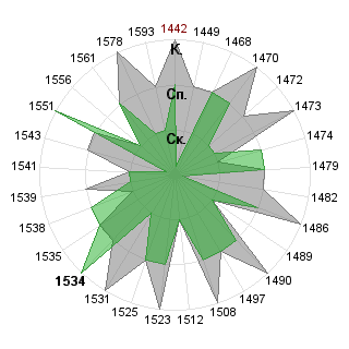 Александр Плугарев (Rickman): Соответствие профессии «Руководитель венчурного фонда»