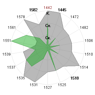 Александр Плугарев (Rickman): Соответствие профессии «Рисковый инвестор»
