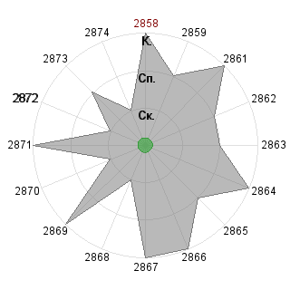 Рита Карташова (Rita): Соответствие профессии «Консультант»