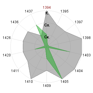 Роман Узиюк (Romanovich): Соответствие профессии «SND-Модератор»
