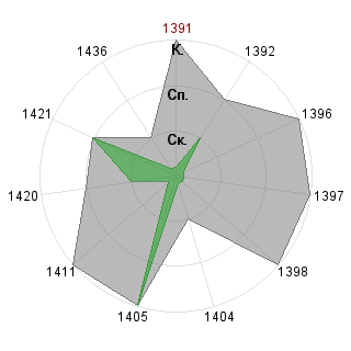 Роман Узиюк (Romanovich): Соответствие профессии «Ptp-менеджер»
