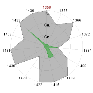 Роман Узиюк (Romanovich): Соответствие профессии «Тренд-мейкер»