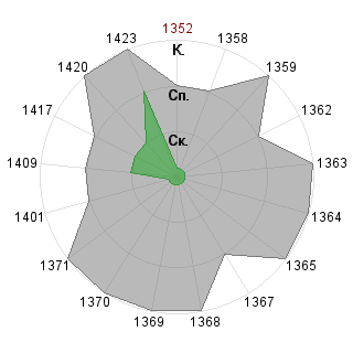 Роман Узиюк (Romanovich): Соответствие профессии «Гейм-коуч»
