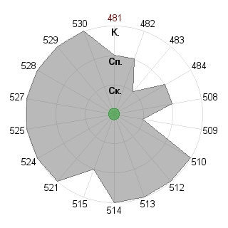 RonaldjubIT RonaldjubIT (Ronaldjub): Соответствие профессии «Тим-лидер»