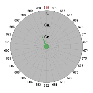 Ruhtruh: Соответствие профессии «Участник проекта»