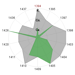 Федор Милюков (Rupert-Murdoch): Соответствие профессии «SND-Модератор»