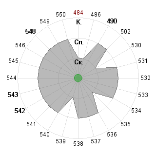 Виктор Липатов (STRANNYK): Соответствие профессии «140400 Техническая физика - магистр ФГОС 3»