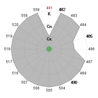 Виктор Липатов (STRANNYK): Соответствие профессии «Топ-менеджер (управление)»