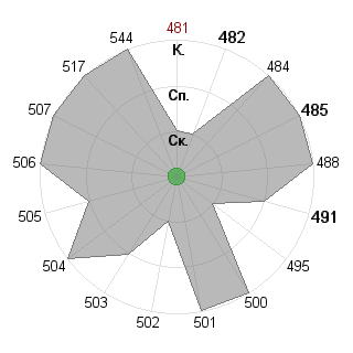 Виктор Липатов (STRANNYK): Соответствие профессии «Администратор»