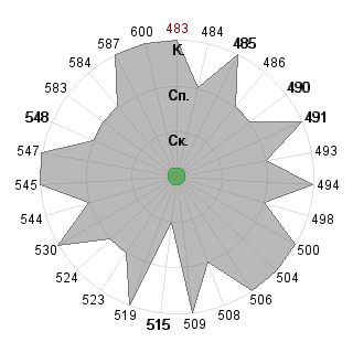 Виктор Липатов (STRANNYK): Соответствие профессии «Менеджер инновационного проекта»