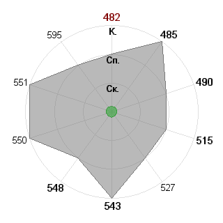 Виктор Липатов (STRANNYK): Соответствие профессии «Управляющий производством»