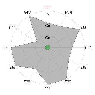 Виктор Липатов (STRANNYK): Соответствие профессии «Инженер-инноватор»