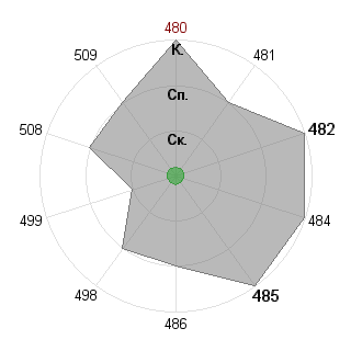 Виктор Липатов (STRANNYK): Соответствие профессии «тест-организатор-1»