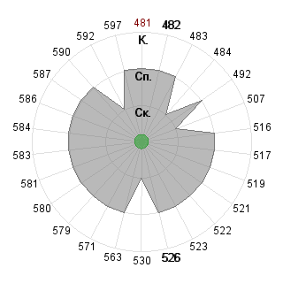 Виктор Липатов (STRANNYK): Соответствие профессии «080109 Бухгалтерский учёт, анализ и аудит ФГО»