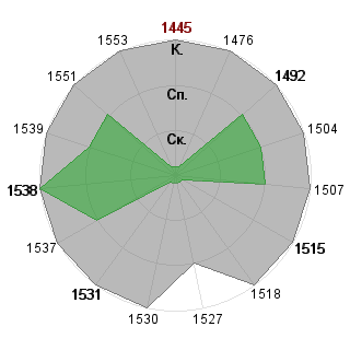 Павел Сакварелидзе (Sakvar): Соответствие профессии «Топ-менеджер»