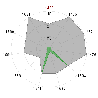 Павел Сакварелидзе (Sakvar): Соответствие профессии «Журналист»