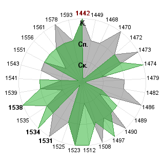 Павел Сакварелидзе (Sakvar): Соответствие профессии «Руководитель венчурного фонда»