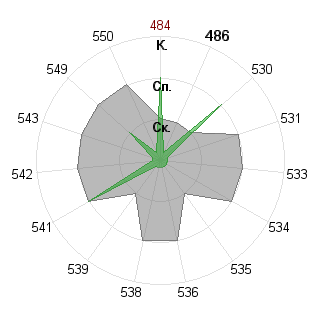 Andrew K (Salamandr): Соответствие профессии «140400 Техническая физика - бакалавр ФГОС 3»