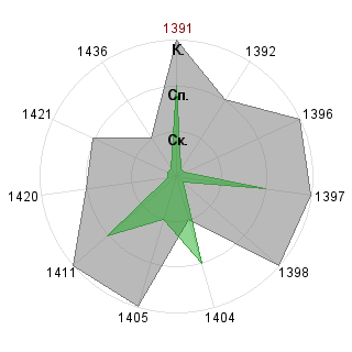 Andrew K (Salamandr): Соответствие профессии «Ptp-менеджер»