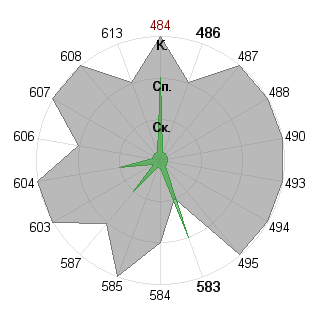 Andrew K (Salamandr): Соответствие профессии «Брендмейкер»
