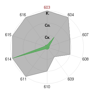 Andrew K (Salamandr): Соответствие профессии «Журналист - ведущий (организация ток-шоу)»