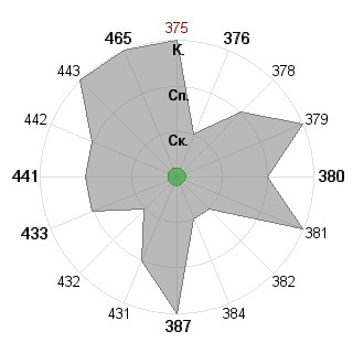 Александра Томинкина (Sandra): Соответствие профессии «Преподаватель»