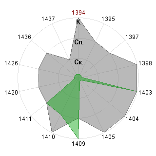 Кирилл Севостьянов (Sarmat): Соответствие профессии «SND-Модератор»