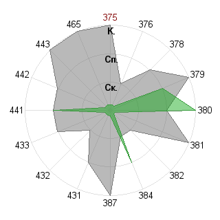 Кирилл Севостьянов (Sarmat): Соответствие профессии «Преподаватель»