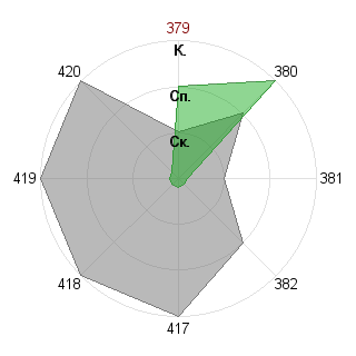Кирилл Севостьянов (Sarmat): Соответствие профессии «Креативщик»