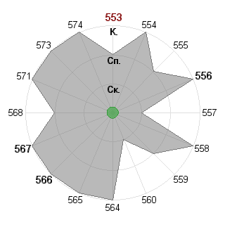 Андрей Савчук (Savchyk): Соответствие профессии «Дипломат»