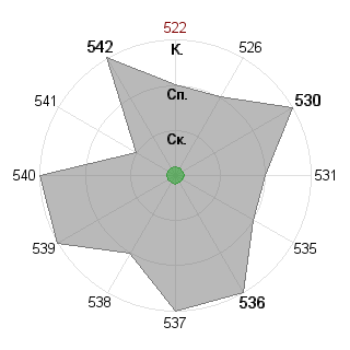 Андрей Савчук (Savchyk): Соответствие профессии «Инженер-инноватор»