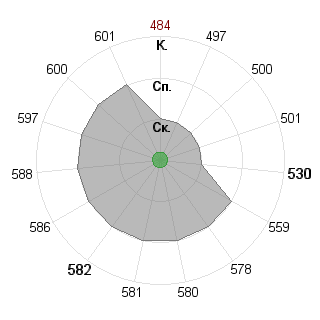 Андрей Савчук (Savchyk): Соответствие профессии «080116 Математические методы в экономике ФГОС»
