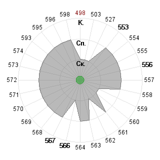 Андрей Савчук (Savchyk): Соответствие профессии «030701 Международные отношения ФГОС 3»