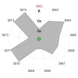 ScottknokyRE ScottknokyRE (Scottknoky): Соответствие профессии «Стратег Урал»