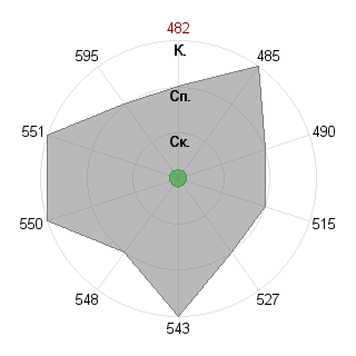 ScpummaIJ ScpummaIJ (Scpumma): Соответствие профессии «Управляющий производством»