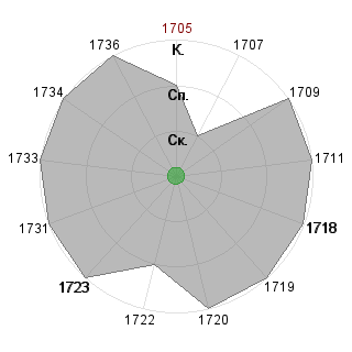 Максим Шибанов (SeekandHand): Соответствие профессии «1_администратор»