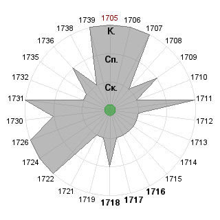 Максим Шибанов (SeekandHand): Соответствие профессии «!_Эльф-интегратор»